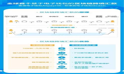 全面解析卡拉卡数字钱包APP：未来的金融工具