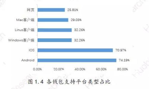 TokenIM 2.0 安卓注册详解：快速上手指南
