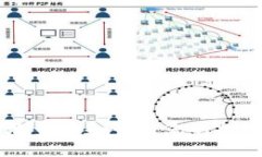 : 如何安全地查看和管理您