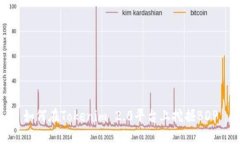 如何在Tokenim 2.0平台上挖掘