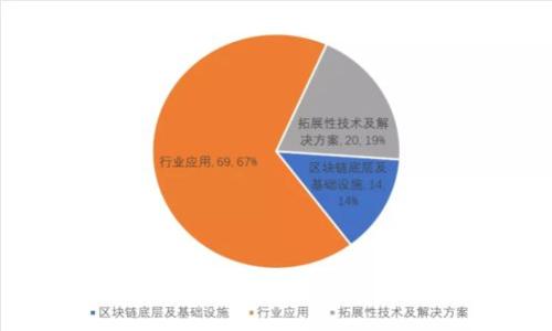 如何在Tokenim 2.0平台上挖掘BDP
