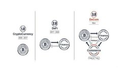  ERC20钱包与Tokenim的深度解