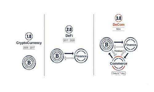  ERC20钱包与Tokenim的深度解析：如何安全管理数字资产