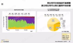 深入了解TokenIM 2.0版本：增