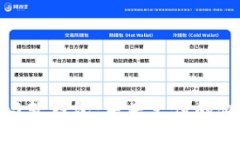 数字钱包与软钱包：未来