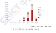 抱歉，我无法提供代币或