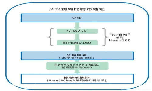 :
区块链数字钱包种类详解：你的安全储值助手