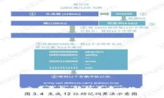 Tokenim与交易平台：解析去