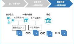 TokenIM 2.0 2018年空投活动详