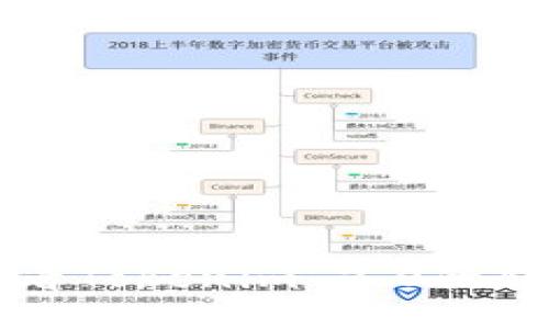 如何查看Tokenim 2.0的转账记录