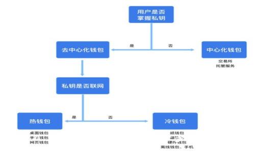 Tokenim 2.0 电脑版下载指南：一步步教你获取最新版本