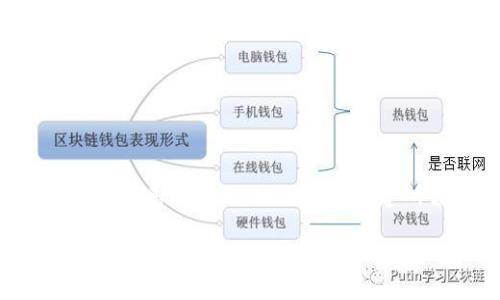 在我为您提供详细的信息之前，让我先为您创建所需要的和关键词。

如何在另一个手机成功登录Tokenim？