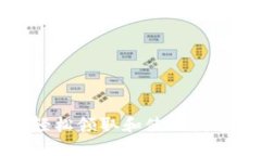 如何轻松领取和使用数字