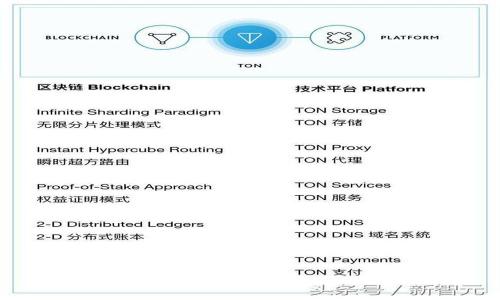 如何解决Tokenim收不到资产的问题？