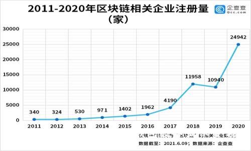 如何安全高效地修改钱包数字显示金额