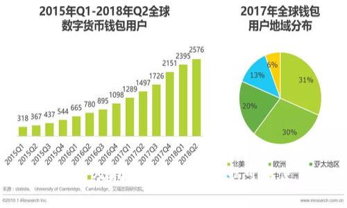  数字钱包城市普及指南：在哪些城市可以使用数字钱包？