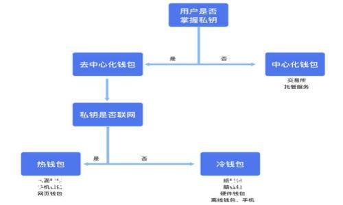 数字挖矿钱包应用的全面解析与未来展望