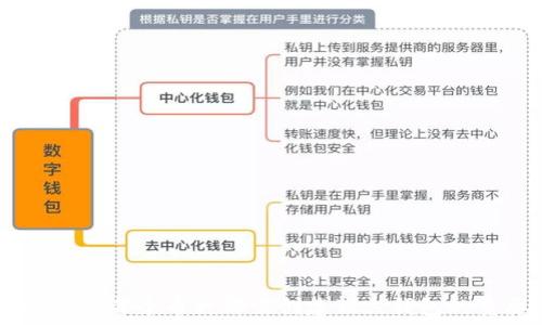   
TokenIM：每个币种都需创建独立钱包的重要性