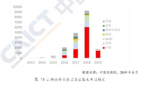 数字钱包超市的使用指南与未来趋势