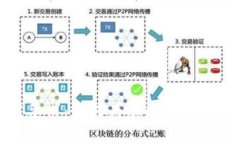 数字钱包命名规范要求：