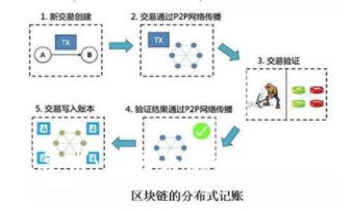 数字钱包命名规范要求：如何为您的数字钱包选择合适的名称