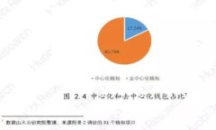 深入解析比特币钱包加密