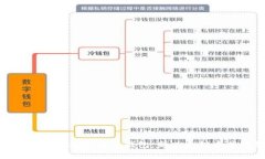 参与冬奥会的数字货币钱
