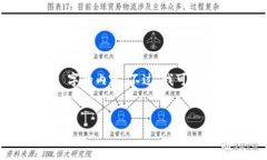 b style=＂color:red;＂抱歉，