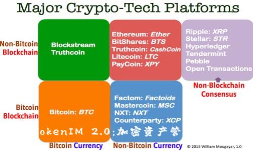 探讨TokenIM 2.0：加密资产管理的新前沿