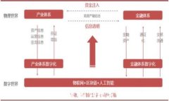 Tokenim国际钱包2.0版：引领
