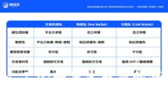 TokenIM 2.0：如何生成新的钱