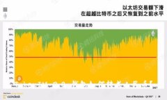 TokenIM 2.0 钱包如何转成人