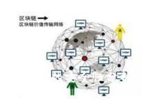 农行数字钱包的安全性分
