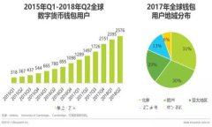 区块链钱包大小的区别与