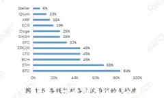 Tokenim下载与注册全攻略