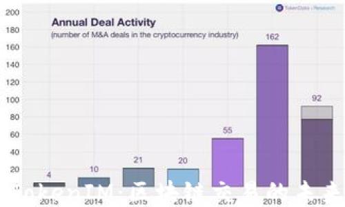 
云币网TokenIM：区块链交易的未来与应用