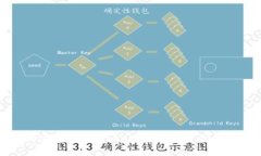 : 如何安全转出Tokenim 2.0不