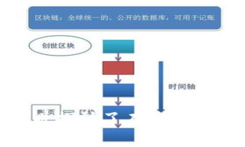   Tokenim的API接口：功能与应用解析 / 

 guanjianci Tokenim, API接口, 区块链 /guanjianci 

## 引言

随着区块链技术的迅速发展，许多企业和开发者开始探索如何利用这些新兴技术创造价值。在这一过程中，Tokenim作为一个新型的加密资产管理平台，吸引了越来越多的关注。Tokenim提供了丰富的API接口，使得开发者能够更灵活地接入其服务。在本篇文章中，我们将深入探讨Tokenim的API接口，包括其功能、应用场景、使用方式等信息，同时回答一些常见问题，以帮助读者更好地理解和运用Tokenim的API接口。

## Tokenim概述

Tokenim是一种新兴的数字资产管理工具，旨在帮助用户更方便地创建、管理和交易数字资产。无论是个人用户还是企业，Tokenim都提供了灵活的解决方案，以满足不同行业的需求。通过Tokenim的API接口，开发者可以将其功能与其他应用程序结合，实现更为复杂的业务逻辑。

## Tokenim API接口功能

Tokenim的API接口从多个方面提供了丰富的功能，以下是其中一些主要特性：

### 1. 资产登记与管理

Tokenim允许用户通过API接口创建并注册自己的数字资产。这些资产可以是加密货币、代币，甚至是其他形式的数字资产。

### 2. 交易功能

用户可以通过API接口执行买卖交易，支持多种支付方式，包括加密货币与法定货币的交易。这一功能非常重要，尤其在开发加密交易所时。

### 3. 数据查询

Tokenim提供了丰富的数据查询接口，用户可以获取市场行情、交易历史、资产余额等信息，方便进行决策分析。

### 4. 安全性管理

Tokenim的API接口具备高安全性，采用多种加密技术来保护用户数据，确保交易的安全性。同时，用户可以通过API进行权限管理，设置不同的访问权限。

### 5. 事件通知

通过API，用户可以设置事件通知，以便在特定情况下（如交易完成、资产余额变化等）获得实时提醒，这对于交易者来说是极其重要的功能。

## Tokenim API使用场景

### 1. 数字资产交易所

许多数字资产交易所都依靠Tokenim提供的API接口进行市场交易、数据分析等业务。通过实现快速高效的交易流程，提升用户体验。

### 2. 钱包应用

钱包开发者可以利用Tokenim的API接口，将数字资产的管理与交易集成于一个平台，满足用户对于安全和便利性的双重需求。

### 3. 数据分析工具

通过Tokenim的API接口，数据分析工具可以实时获取市场行情与交易数据，为用户提供价值分析和预测。

## 使用Tokenim API的好处

Tokenim的API接口优势明显，使用这些API可以带来以下几个好处：

### 1. 开发效率提升

API接口的丰富功能使得开发者能够快速构建应用，而不必从零开始实现各种复杂的功能。

### 2. 兼容性强

Tokenim的API接口可以与多种编程语言和平台兼容，开发者可以根据自己的需要选择合适的技术栈。

### 3. 实时数据更新

API接口支持实时数据更新，有利于用户做出即时反应，特别是在快速变化的市场环境下。

## 可能的相关问题

### 问题一：Tokenim的API接口如何进行身份验证？

Tokenim的API接口如何进行身份验证

在使用Tokenim的API接口进行开发时，身份验证是首要步骤。Tokenim采用的是基于API密钥的认证机制。每个用户在注册Tokenim账户后，平台将提供一对API密钥，包括公钥和私钥。开发者在调用API时，必须在请求中包含这些密钥，以证明请求者的身份。此机制确保了只有持有合法密钥的用户能够访问Tokenim的资源。

在具体实现中，用户通常需要在请求的HTTP头中加入Authorization字段，该字段的内容需要经过特定的加密算法进行处理。例如，用户可以使用HMAC（Hash-based Message Authentication Code）算法，将请求的路径、参数和时间戳等信息结合API密钥生成一个签名字符串，然后与请求一起发送。只有当Tokenim服务端成功验证该签名时，才会返回相应的数据。这一过程大大增强了API的安全性，降低了被恶意攻击的风险。

### 问题二：如果遇到API调用失败，应该如何处理？

如果遇到API调用失败，应该如何处理

在开发过程中，API调用失败是常见的情况，可能由于多种原因导致，例如网络问题、身份验证失败、请求参数错误等。首先，开发者需要检查返回的HTTP状态码。Tokenim的API接口返回的状态码能够帮助开发者快速定位问题，比如401代表身份验证失败，400提示请求参数错误，404表示资源未找到等。

当遇到失败时，首先建议开发者查看响应体中的错误信息。Tokenim的API通常会提供详细的错误信息，包括错误代码和说明，有助于开发者理解问题所在。其次，开发者可以进行调试，检查请求拼接的参数是否正确，密钥是否有效，及网络状态是否正常。

如果经过自查仍无法解决问题，Tokenim提供的技术支持也是一个重要的途径。用户可以提交工单请求技术支持，提供请求的具体信息和返回的错误信息，以便技术团队帮助定位解决问题。

### 问题三：Tokenim API的调用限制是什么？

Tokenim API的调用限制是什么

在使用Tokenim的API时，需注意到调用限制（Rate Limiting）是一个重要课题。Tokenim为了确保平台的稳定性和安全性，对每个用户的API调用次数进行了限制。具体的限制政策通常会在Tokenim的开发者文档中详细说明，可能包括每分钟、每小时的最大请求次数等。此外，Tokenim也会通过错误代码的方式告知用户何时超过了该限制。

当API调用超过限制时，Tokenim会返回429状态码，表示请求过多。为了避免触发这一限制，开发者可以实现请求的队列机制，合理分配每次请求的时间间隔，确保不会在短时间内形成大量请求。

对于企业用户，Tokenim可能会根据需求提供不同的服务套餐，部分套餐可能会提高API的调用限制。用户在选择套餐时，可以考虑自身的业务需求及预期的API调用频率，从而选择适合自己的方案。

### 问题四：Tokenim的API接口支持哪些编程语言？

Tokenim的API接口支持哪些编程语言

Tokenim的API接口设计旨在兼容多种编程语言，使开发者可以根据自己的技术栈进行使用。一般来说，流行的语言如JavaScript、Python、Java、PHP、Ruby等都能够很好地与Tokenim的API对接。

对于每种编程语言，Tokenim通常会在其官方文档中提供示例代码和相关的SDK（软件开发工具包），用户可以直接下载使用。这些SDK封装了一些常用的方法和功能，使得API的调用流程更加简洁。如在Python中，用户可能会使用`requests`库发送HTTP请求，而在JavaScript中，则可能使用`axios`库进行网络请求。

此外，Tokenim的社区活跃，很多开发者会分享他们的使用心得和代码示例，帮助新手更快上手。如果开发者社区非常活跃，那么还可能有第三方库实现相应的功能，进一步提高开发效率。对于跨语言的开发团队，Tokenim的API接口提供了灵活性，各部门的团队可以使用他们熟悉的语言进行整合。

### 问题五：如何提高使用Tokenim API的安全性？

如何提高使用Tokenim API的安全性

在开发过程中，确保API调用的安全性至关重要。Tokenim提供的接口虽然具备多种安全机制，但开发者仍需采取额外措施来提高安全性。以下是几种常见的安全实践：

1. **密钥管理**：API密钥是接口调用的身份凭证，开发者应定期更换密钥，并且避免将密钥硬编码在代码中。建议将密钥存储在安全的环境变量中，以降低泄露的风险。

2. **HTTPS加密**：确保API请求使用HTTPS协议进行加密，这是防止中间人攻击的基本策略。Tokenim的API接口应始终使用HTTPS进行通信。

3. **权限限制**：根据最小权限原则，设置API的访问权限，确保每个用户仅能访问与其角色相关的功能。这可以通过Tokenim提供的权限管理接口实现。

4. **API请求的有效性验证**：在处理API请求时，开发者可以添加一些业务逻辑对请求参数的有效性进行验证。例如，检查用户的资产余额是否足够进行交易等。

5. **异常处理与日志管理**：在API调用过程中，一定要妥善处理可能出现的异常情况，并记录日志。日志可用于后续的安全审计，有助于发现潜在的安全隐患。

通过上述措施，开发者可以在使用Tokenim API接口时，构建一个更加安全的系统环境，从而保护用户的数据和资产安全。

## 结论

Tokenim作为一个新兴的加密资产管理平台，其API接口为开发者提供了丰富的功能和灵活的应用场景。通过本文的介绍，相信读者能更好地理解Tokenim的API接口及其在实际应用中的重要性。同时，我们也探讨了在使用API过程中可能遇到的一些常见问题及解决方案，为开发者提供了实用的参考。希望能够在数字资产管理和交易领域，推动更多创新应用的实现。