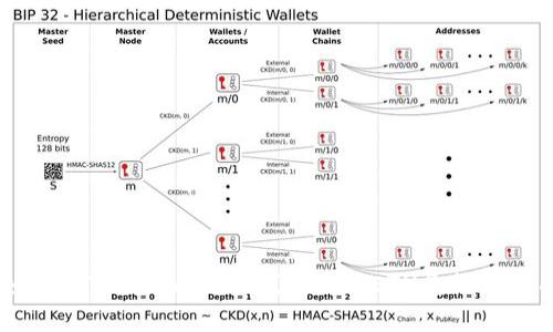  如何在Tokenim 2.0钱包内将ETH兑换为USDT