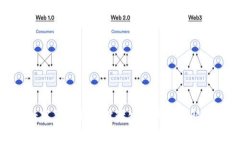 数字货币钱包设计公司的