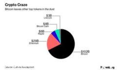 探索ETH交易所TokenIM 2.0：新