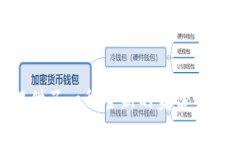   TokenIM 2.0：账户权限重新