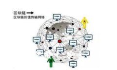 2023年数字货币钱包排行前