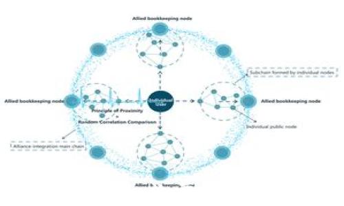 
Tokenim转账的必要条件与流程详解