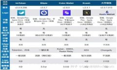 区块链钱包开发教程：从