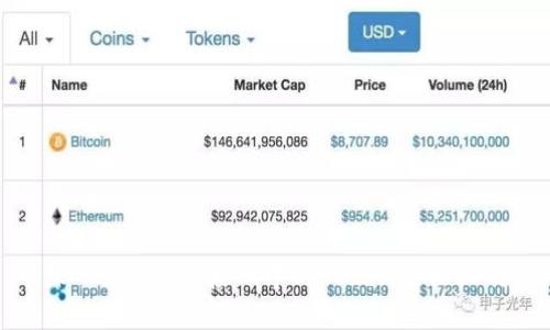深入理解API接口中的Token验证机制