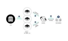 TokenIM：数字人民币的未来