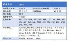 如何设置Tokenim 2.0 关注送