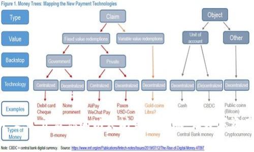 掌握Tokenim 2.0：开启你的以太坊钱包之旅，让数字资产管理更简单！