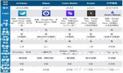 关于区块链钱包的测评信